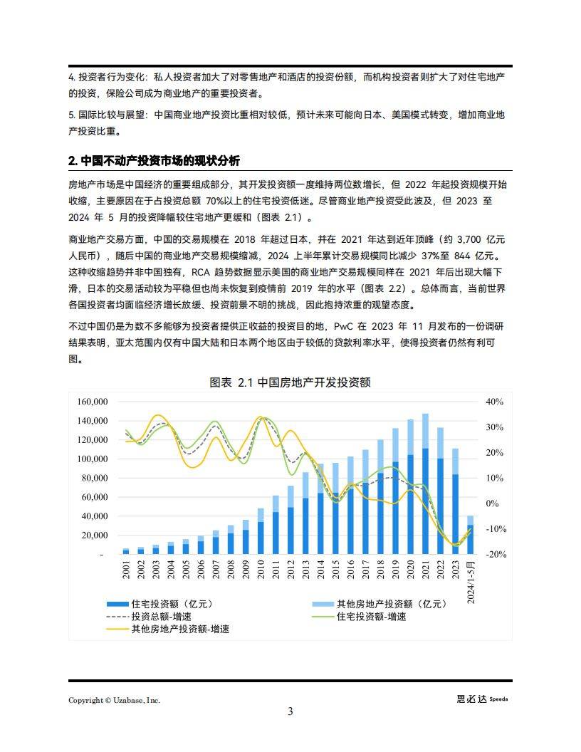 中企房地产开发现状如何?未来趋势及挑战分析揭秘 第1张 中企房地产开发现状如何?未来趋势及挑战分析揭秘 第1张
