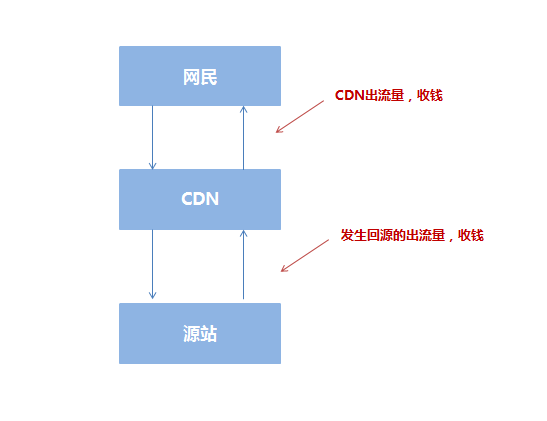 百度P2P CDN服务突然中断,原因何在?用户反馈无反应,问题严重吗? 第3张 百度P2P CDN服务突然中断,原因何在?用户反馈无反应,问题严重吗? 第3张
