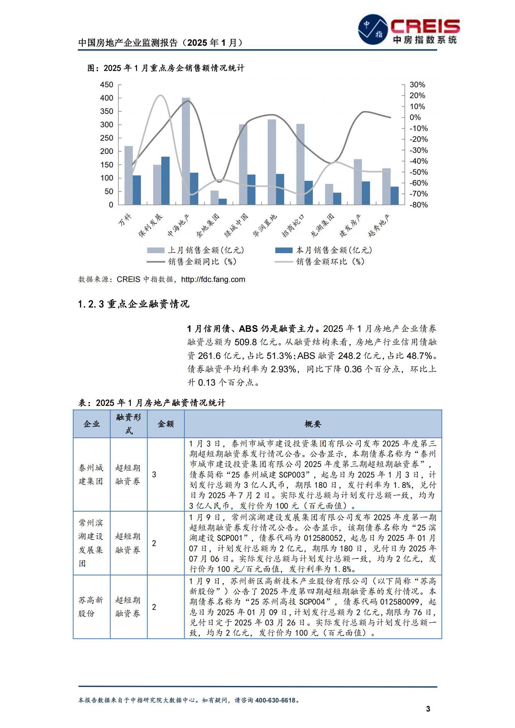 中企房地产开发现状如何?未来趋势及挑战分析揭秘 第3张 中企房地产开发现状如何?未来趋势及挑战分析揭秘 第3张