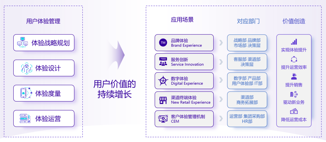 互联网商城平台定制开发,如何确保用户体验与运营效率的完美平衡? 第2张 互联网商城平台定制开发,如何确保用户体验与运营效率的完美平衡? 第2张