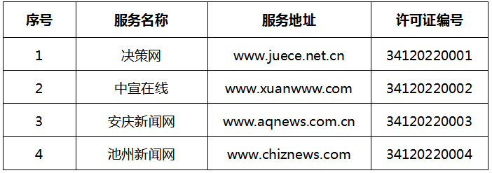安庆有新网域名注册吗?安庆新网域名注册哪里靠谱 第1张 安庆有新网域名注册吗?安庆新网域名注册哪里靠谱 第1张