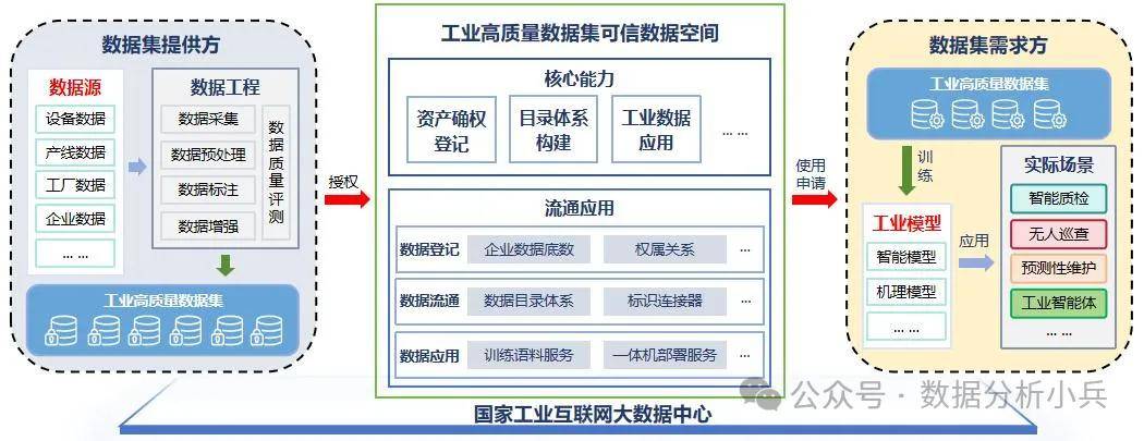 供应链管理中工程数据库集成技术是什么?如何高效集成工程数据库 第3张 供应链管理中工程数据库集成技术是什么?如何高效集成工程数据库 第3张