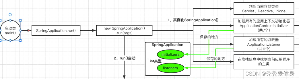 spring action配置是什么，spring action配置 第1张
