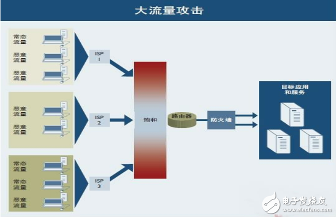 光猫被分布攻破怎么办?光猫分布攻破防护技巧 第2张 光猫被分布攻破怎么办?光猫分布攻破防护技巧 第2张