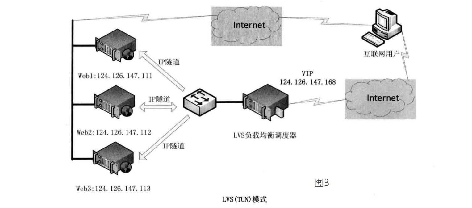 负载均衡怎么选?Nginx和LVS负载均衡区别? 第1张 负载均衡怎么选?Nginx和LVS负载均衡区别? 第1张