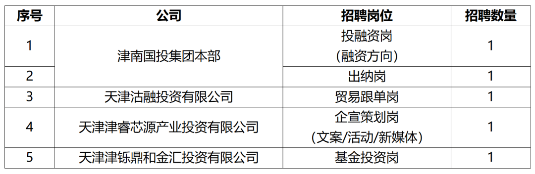 天津市南开区建设开发公司是国企吗?现在还正常运营吗? 第1张 天津市南开区建设开发公司是国企吗?现在还正常运营吗? 第1张