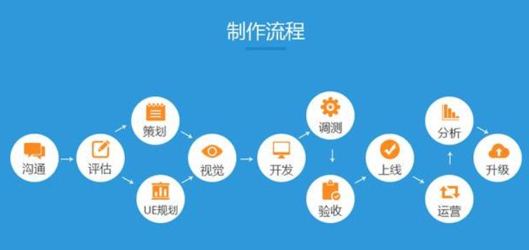 app软件开发思路是什么？app软件开发思路及流程