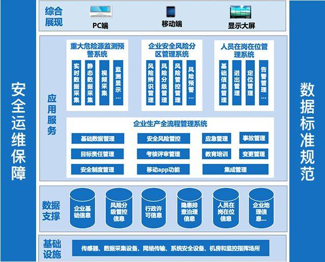 安全生产信息化数据大平台如何有效提升企业安全管理效率? 第1张 安全生产信息化数据大平台如何有效提升企业安全管理效率? 第1张