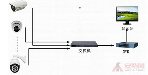 安全智能无线监控如何实现家庭无死角防护? 第2张 安全智能无线监控如何实现家庭无死角防护? 第2张
