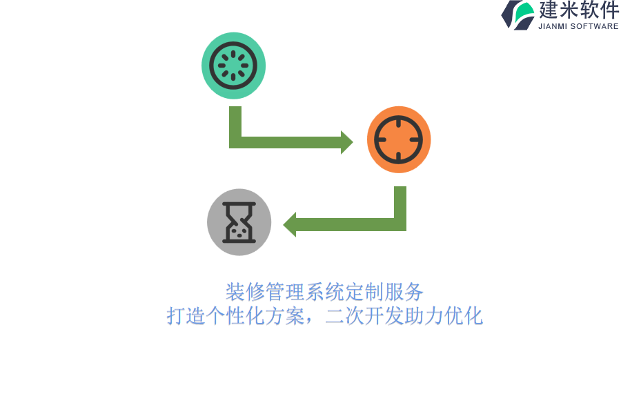 模板站二次开发如何实现个性化定制?探讨提升网站功能的疑问与方案 第1张 模板站二次开发如何实现个性化定制?探讨提升网站功能的疑问与方案 第1张