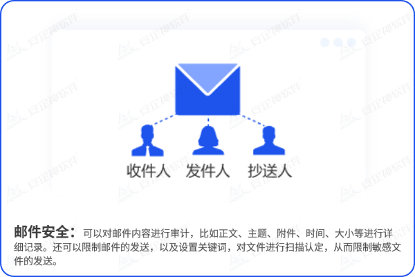 安全电子邮件证书如何保障邮件传输安全? 第1张 安全电子邮件证书如何保障邮件传输安全? 第1张