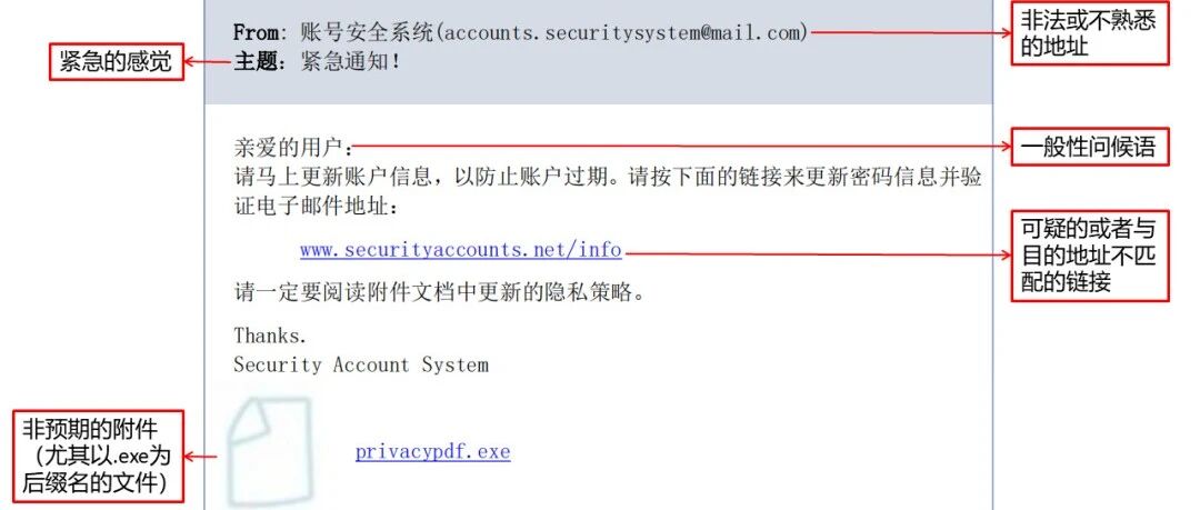 安全电子邮件证书如何保障邮件传输安全? 第3张 安全电子邮件证书如何保障邮件传输安全? 第3张