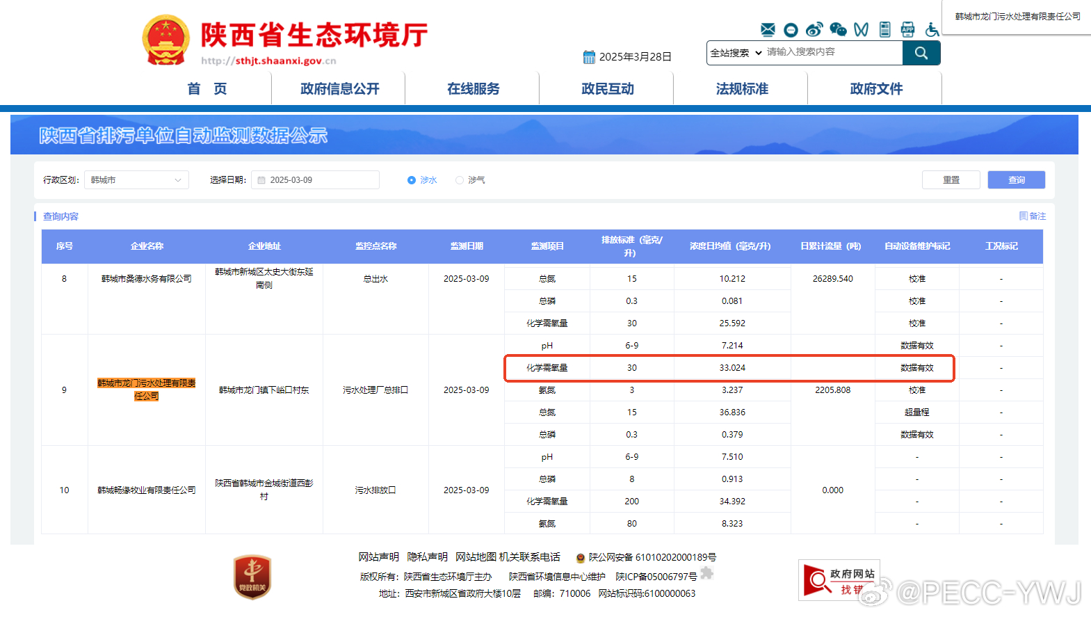 陕西网络开发公司哪家好?陕西网站建设公司排名推荐 第1张 陕西网络开发公司哪家好?陕西网站建设公司排名推荐 第1张