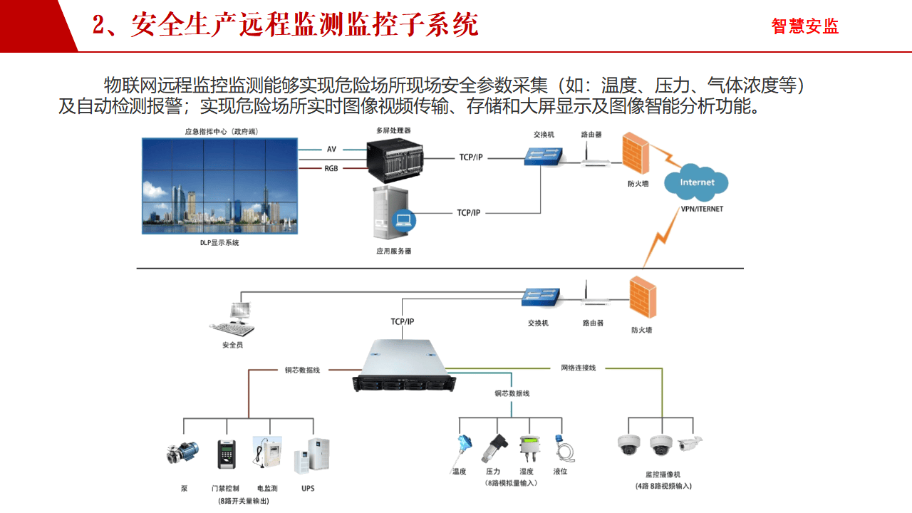 安全生产监测监控是什么？如何保障生产安全？ 第2张