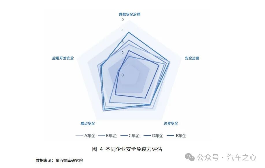 安全性变化角度审计排行榜,如何反映企业安全趋势? 第2张 安全性变化角度审计排行榜,如何反映企业安全趋势? 第2张