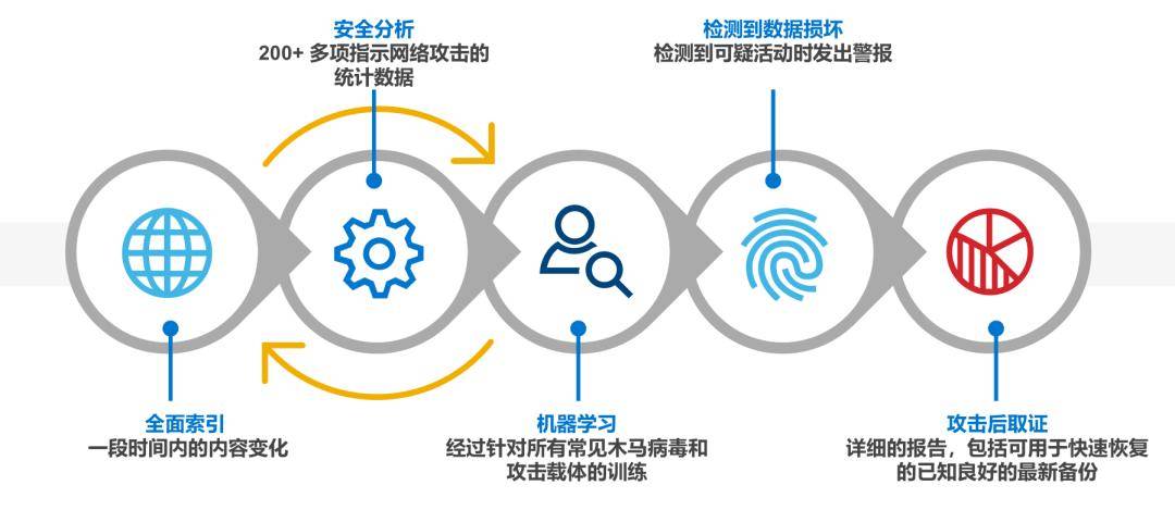 安全优化比较好的方法有哪些?具体怎么操作? 第1张 安全优化比较好的方法有哪些?具体怎么操作? 第1张