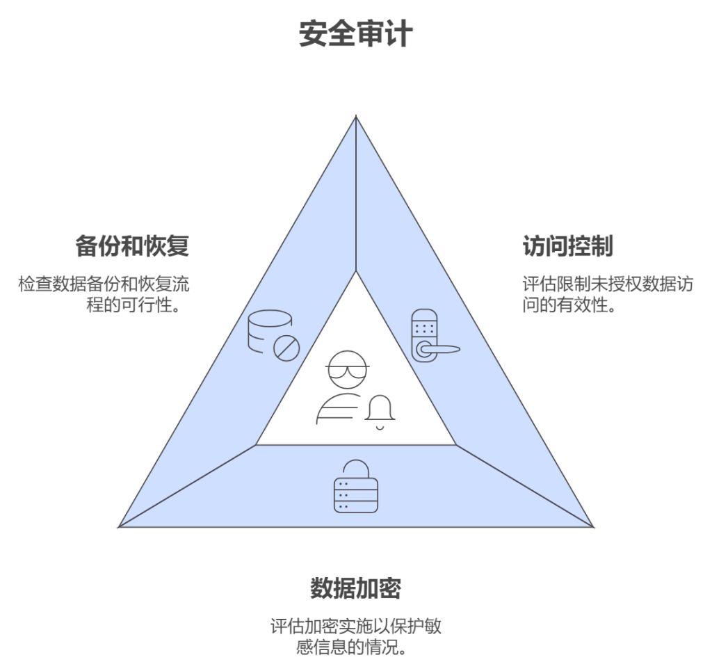 安全优化比较好的方法有哪些?具体怎么操作? 第2张 安全优化比较好的方法有哪些?具体怎么操作? 第2张