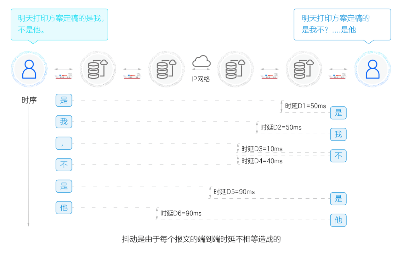 安全加速网络体验,如何让上网又快又安全不卡顿? 第2张 安全加速网络体验,如何让上网又快又安全不卡顿? 第2张