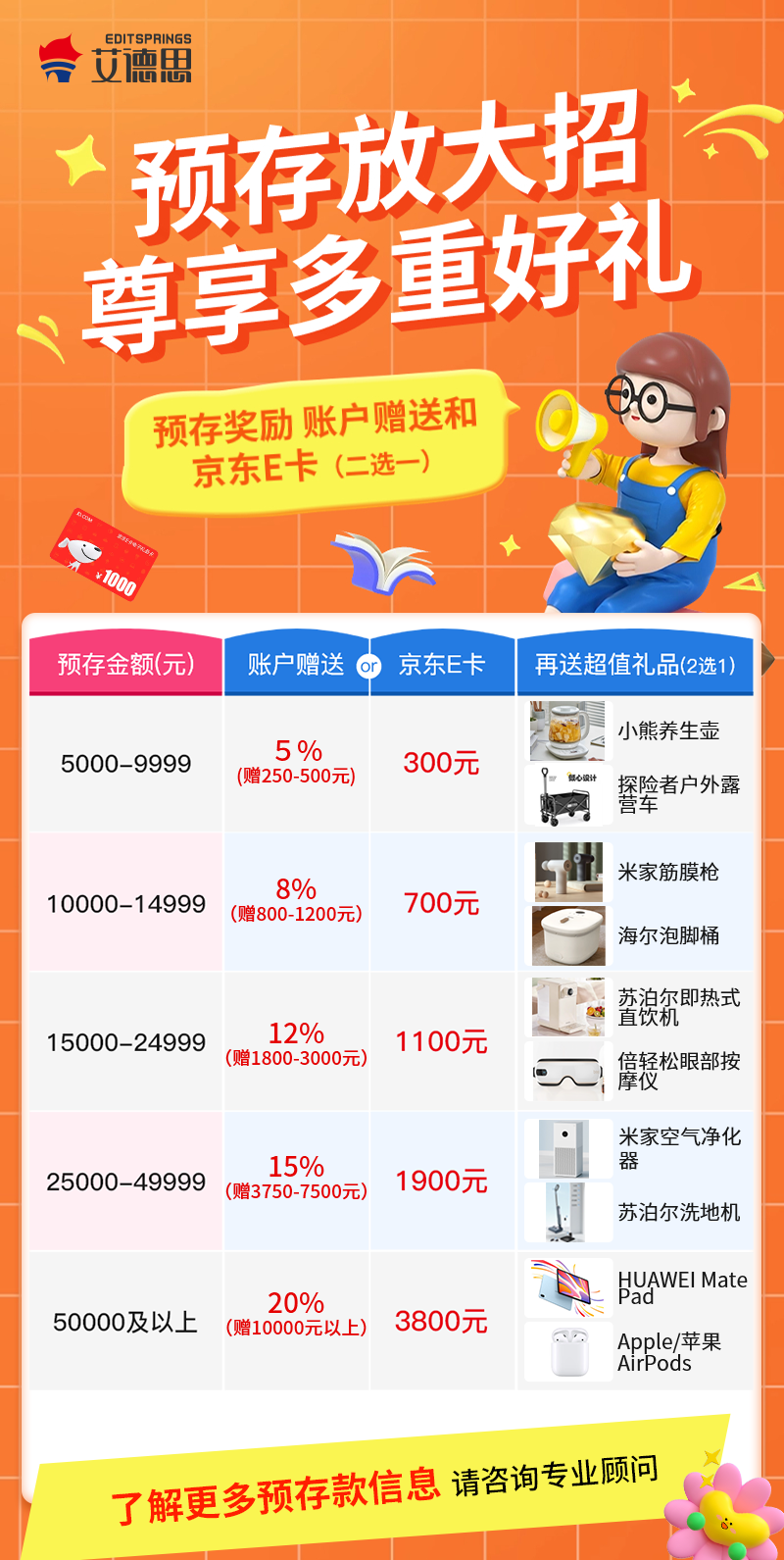 安全存储首购优惠怎么领?新人买存储设备能省多少? 第1张 安全存储首购优惠怎么领?新人买存储设备能省多少? 第1张