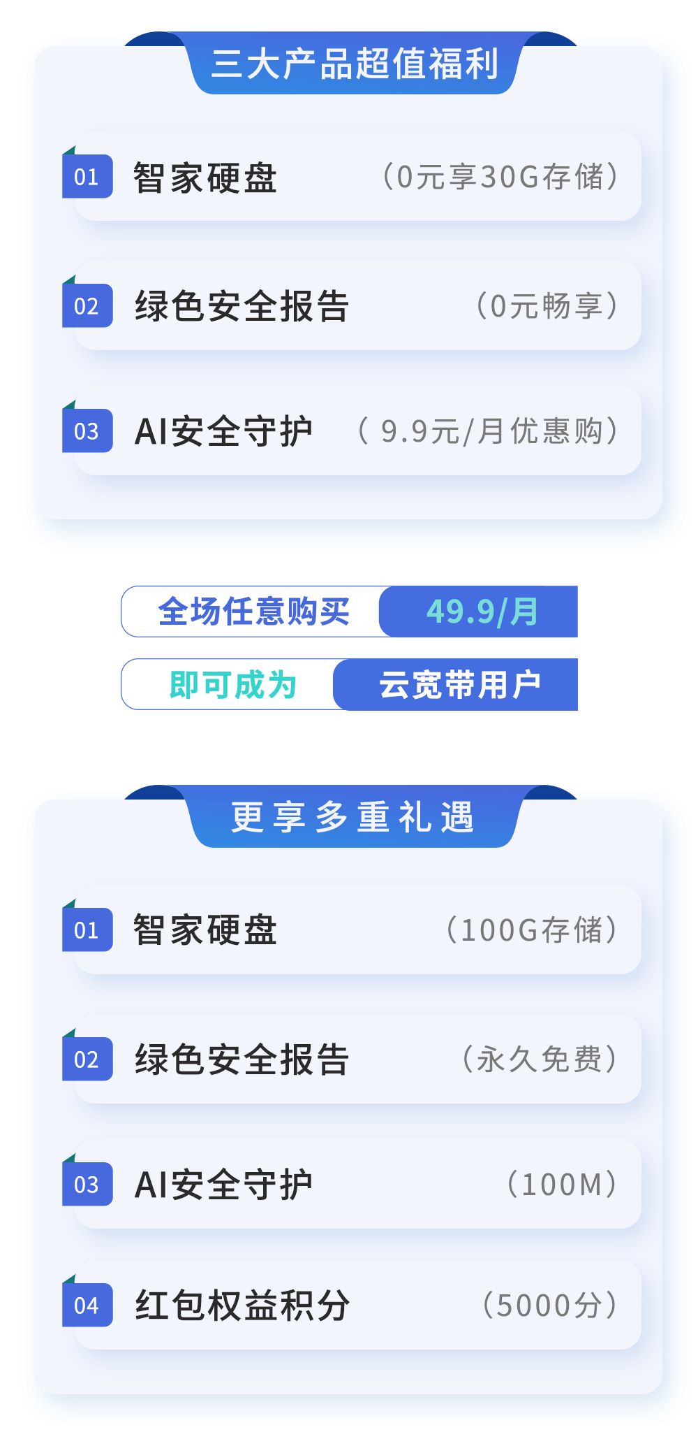 安全存储首购优惠怎么领?新人买存储设备能省多少? 第2张 安全存储首购优惠怎么领?新人买存储设备能省多少? 第2张