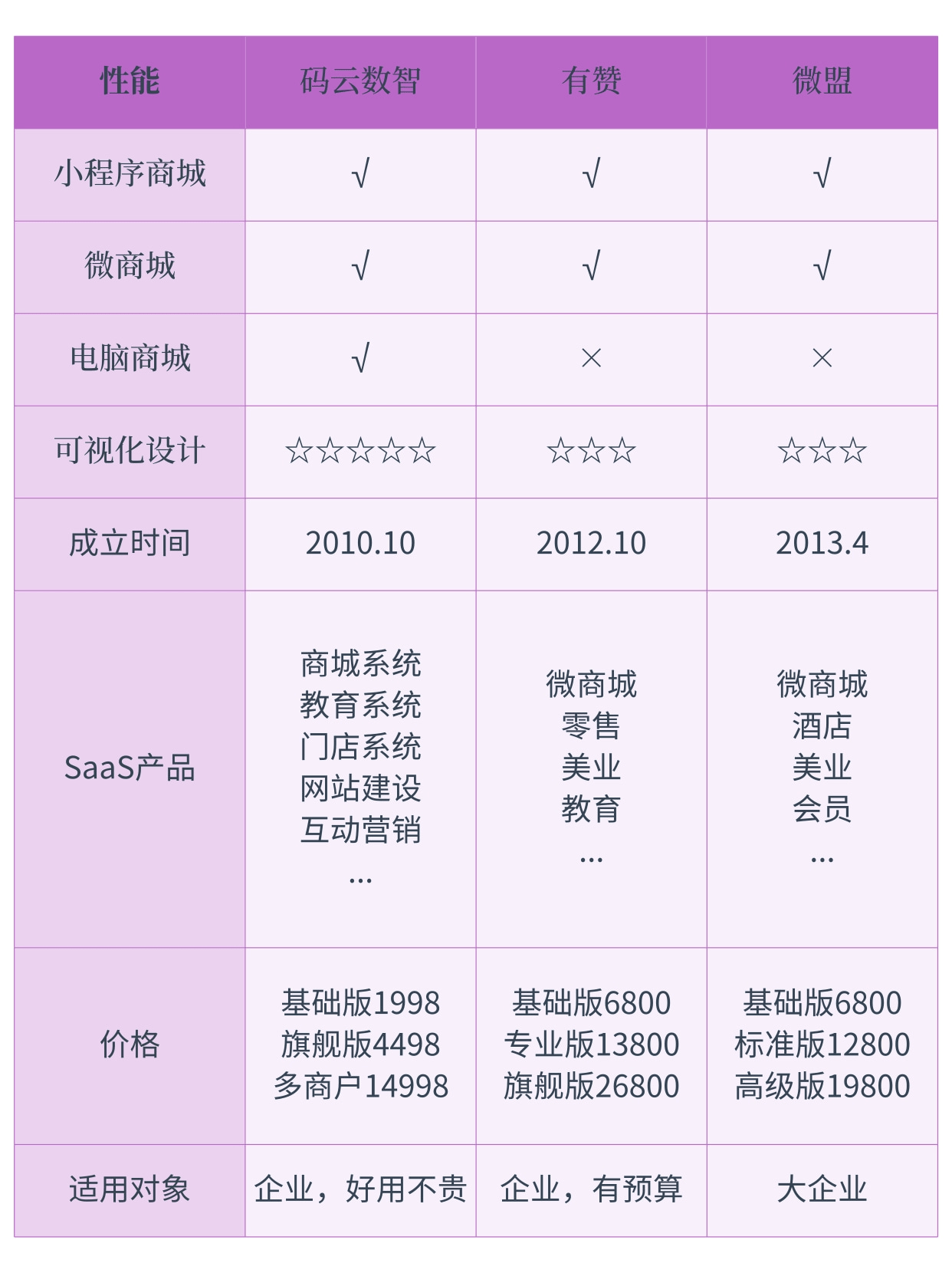 微网站设计与开发哪里接单，微网站制作一般多少钱？