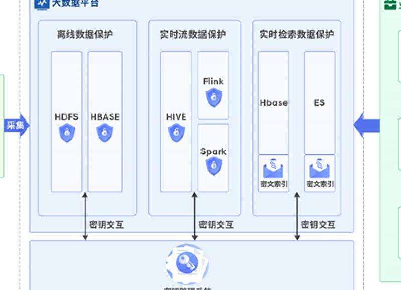 安全数据加锁后,如何高效管理密钥与访问权限? 第2张 安全数据加锁后,如何高效管理密钥与访问权限? 第2张