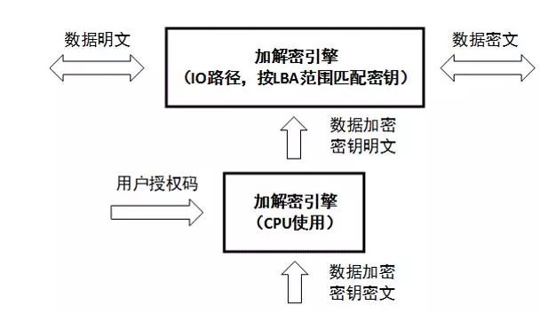 安全数据加锁后,如何高效管理密钥与访问权限? 第3张 安全数据加锁后,如何高效管理密钥与访问权限? 第3张