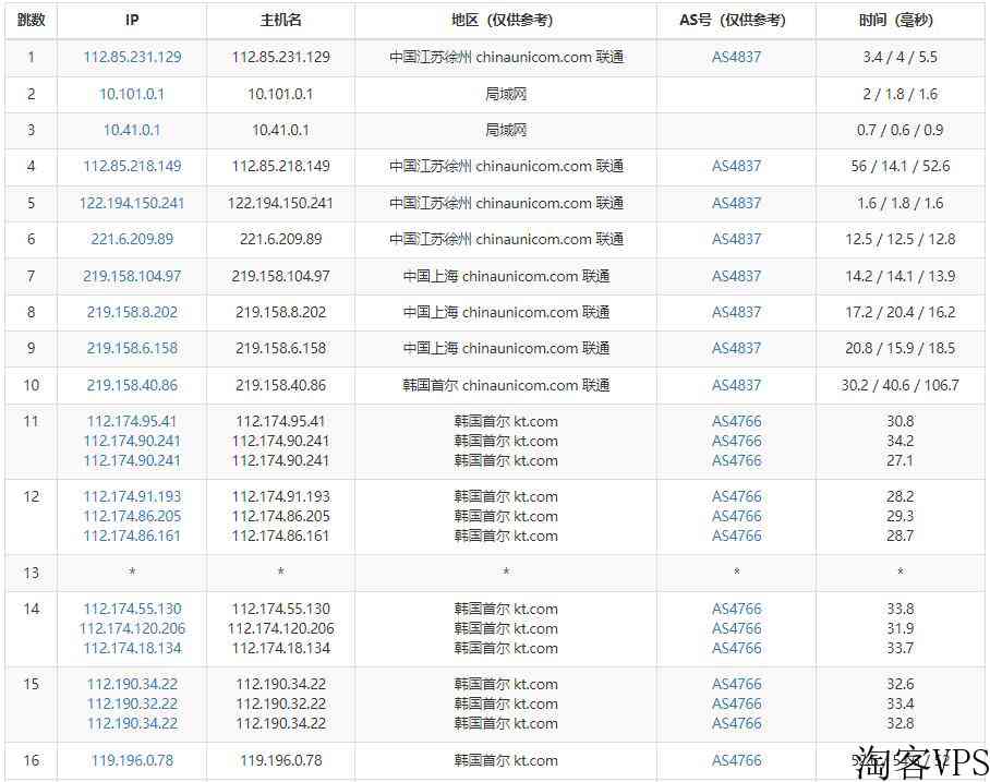 Aruba韩国独立服务器怎么样,99元月付值得买吗 第2张 Aruba韩国独立服务器怎么样,99元月付值得买吗 第2张