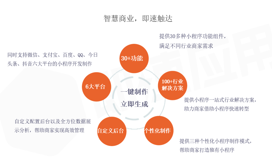 太原微信平台开发多少钱?太原微信开发公司哪家好 第2张 太原微信平台开发多少钱?太原微信开发公司哪家好 第2张