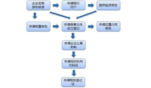 外贸商城开发公司注册流程复杂吗?外贸商城开发公司注册需要多少钱 第1张 外贸商城开发公司注册流程复杂吗?外贸商城开发公司注册需要多少钱 第1张