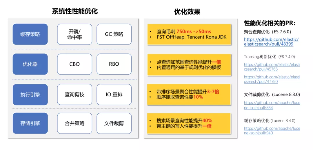 内核配置参考,如何优化系统性能,有哪些关键点需要注意? 第3张 内核配置参考,如何优化系统性能,有哪些关键点需要注意? 第3张