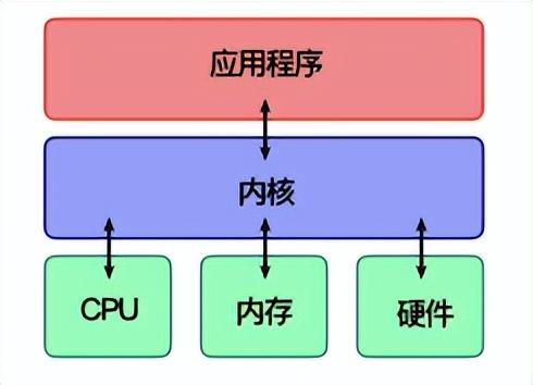 内核配置参考,如何优化系统性能,有哪些关键点需要注意? 第1张 内核配置参考,如何优化系统性能,有哪些关键点需要注意? 第1张