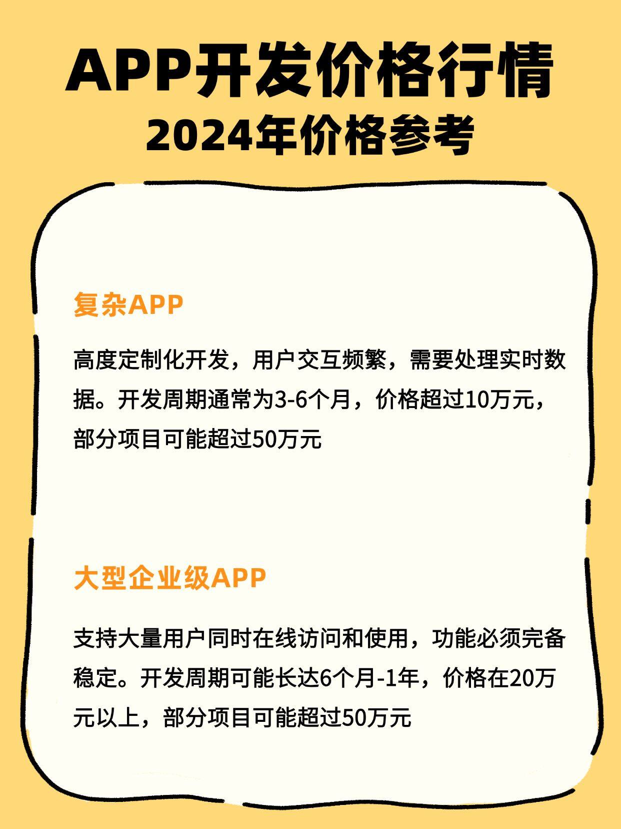 开发手机应用app多少钱?手机app开发需要多少钱 第2张 开发手机应用app多少钱?手机app开发需要多少钱 第2张