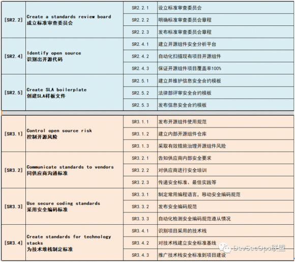 安全审计服务怎么选?价格多少?哪些因素影响采购成本? 第3张 安全审计服务怎么选?价格多少?哪些因素影响采购成本? 第3张