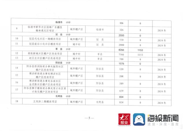 聊城网站开发费用多少?提供网站开发服务的具体费用明细是什么? 第2张 聊城网站开发费用多少?提供网站开发服务的具体费用明细是什么? 第2张