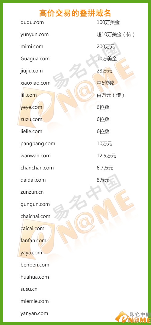 谷歌域名卖了多少钱?谷歌域名交易价格是多少 第3张 谷歌域名卖了多少钱?谷歌域名交易价格是多少 第3张
