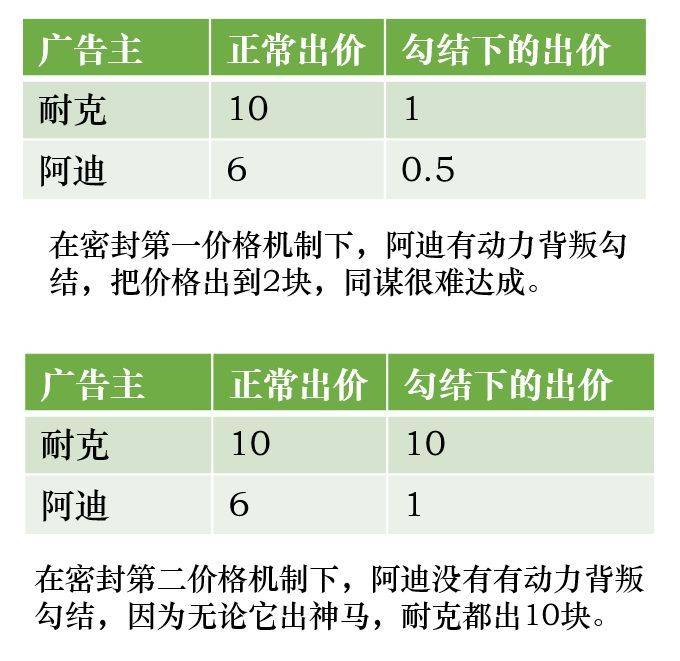 谷歌域名卖了多少钱?谷歌域名交易价格是多少 第2张 谷歌域名卖了多少钱?谷歌域名交易价格是多少 第2张