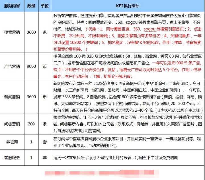 英山网站优化推广开发哪家好,收费标准是多少 第2张 英山网站优化推广开发哪家好,收费标准是多少 第2张