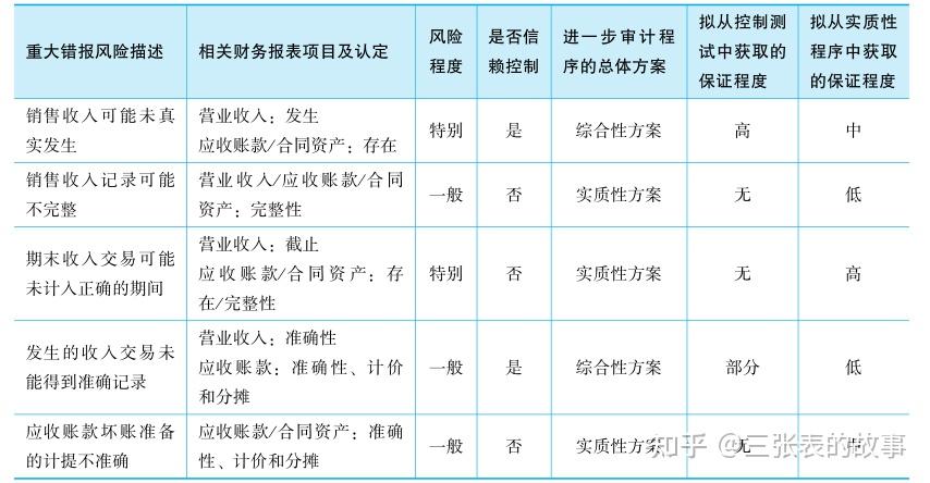 安全性变化角度审计报价,如何精准评估风险与成本? 第1张 安全性变化角度审计报价,如何精准评估风险与成本? 第1张