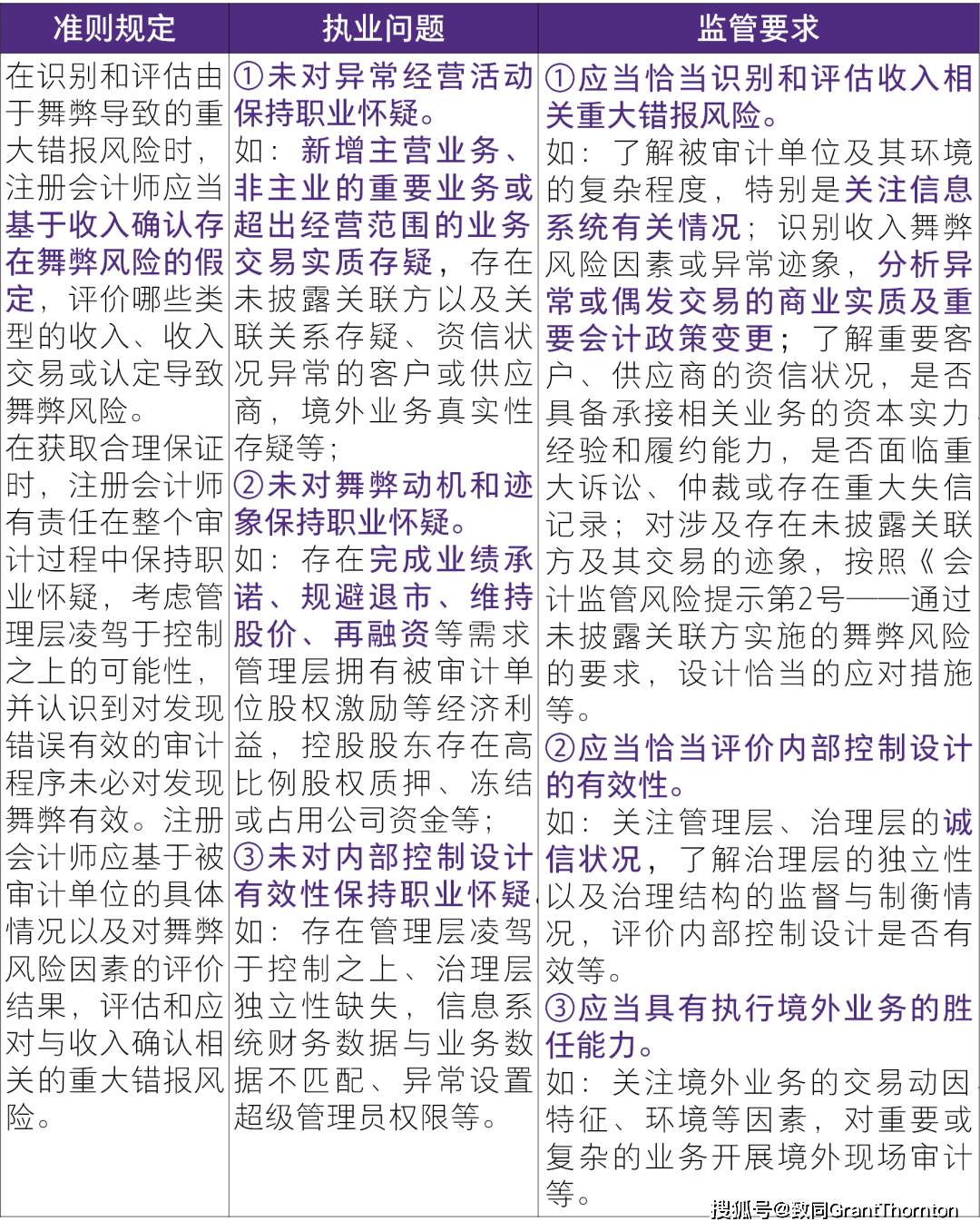 安全性变化角度审计报价,如何精准评估风险与成本? 第2张 安全性变化角度审计报价,如何精准评估风险与成本? 第2张