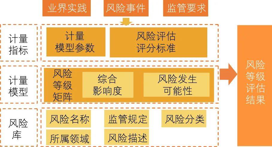 安全性变化角度审计报价,如何精准评估风险与成本? 第3张 安全性变化角度审计报价,如何精准评估风险与成本? 第3张