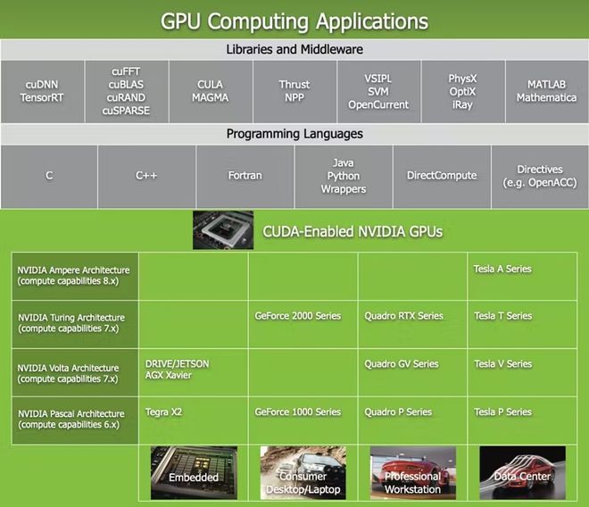 美橙互联香港GPU服务器怎么样？Tesla V100值得买吗？