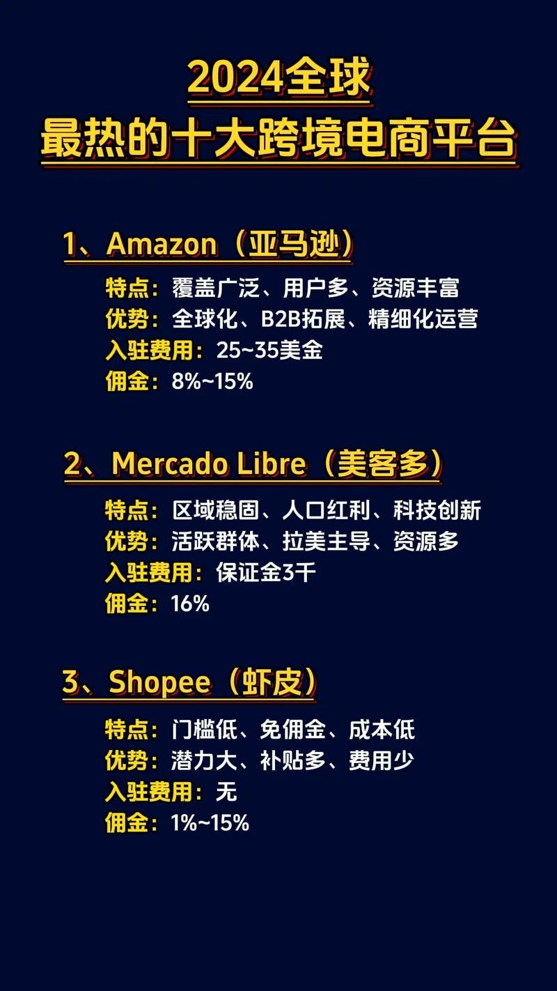 跨境电商网站建设开发哪家好,跨境电商建站费用多少 第3张 跨境电商网站建设开发哪家好,跨境电商建站费用多少 第3张