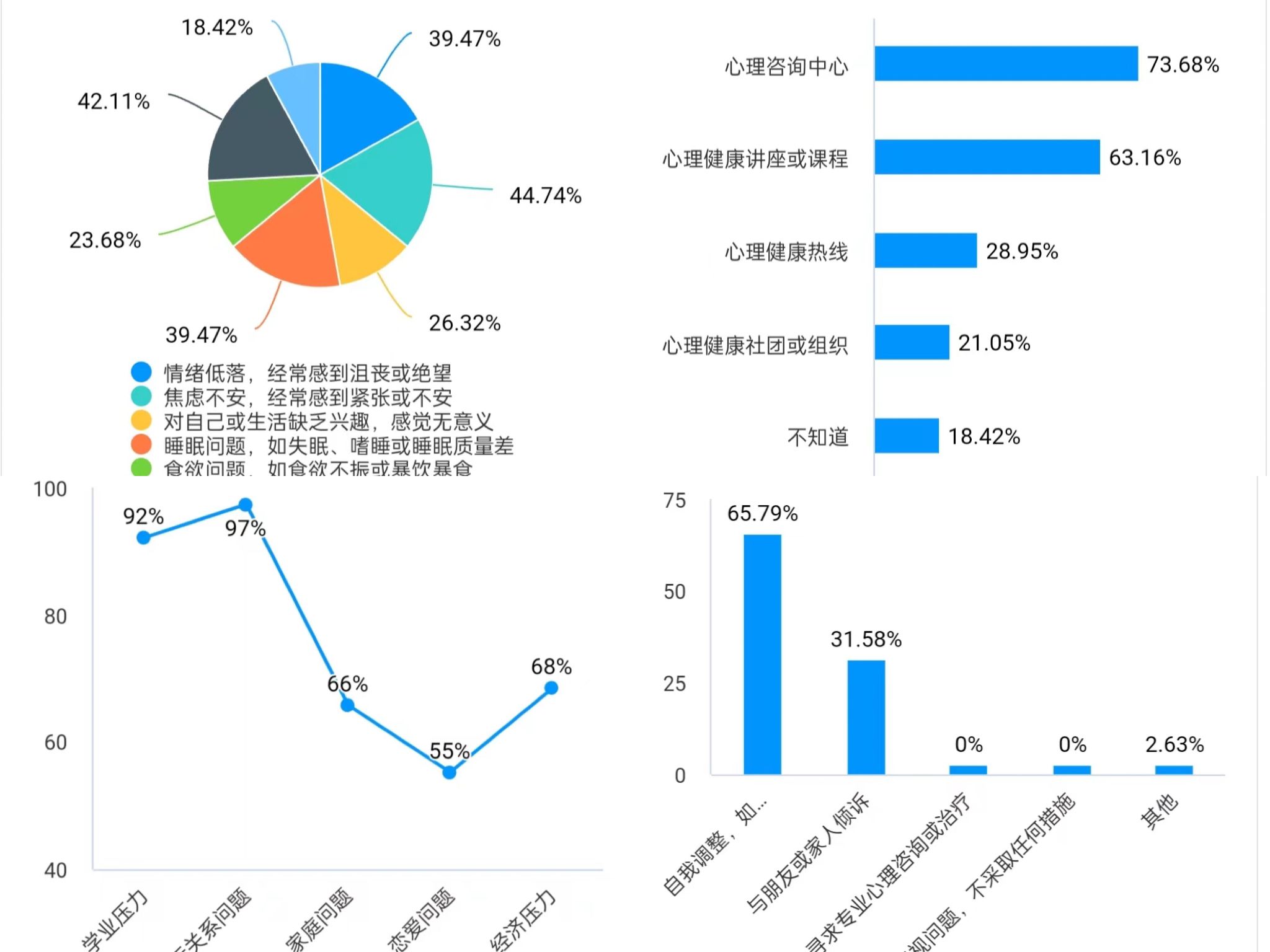 安全心理大数据的基础性问题有哪些? 第1张 安全心理大数据的基础性问题有哪些? 第1张