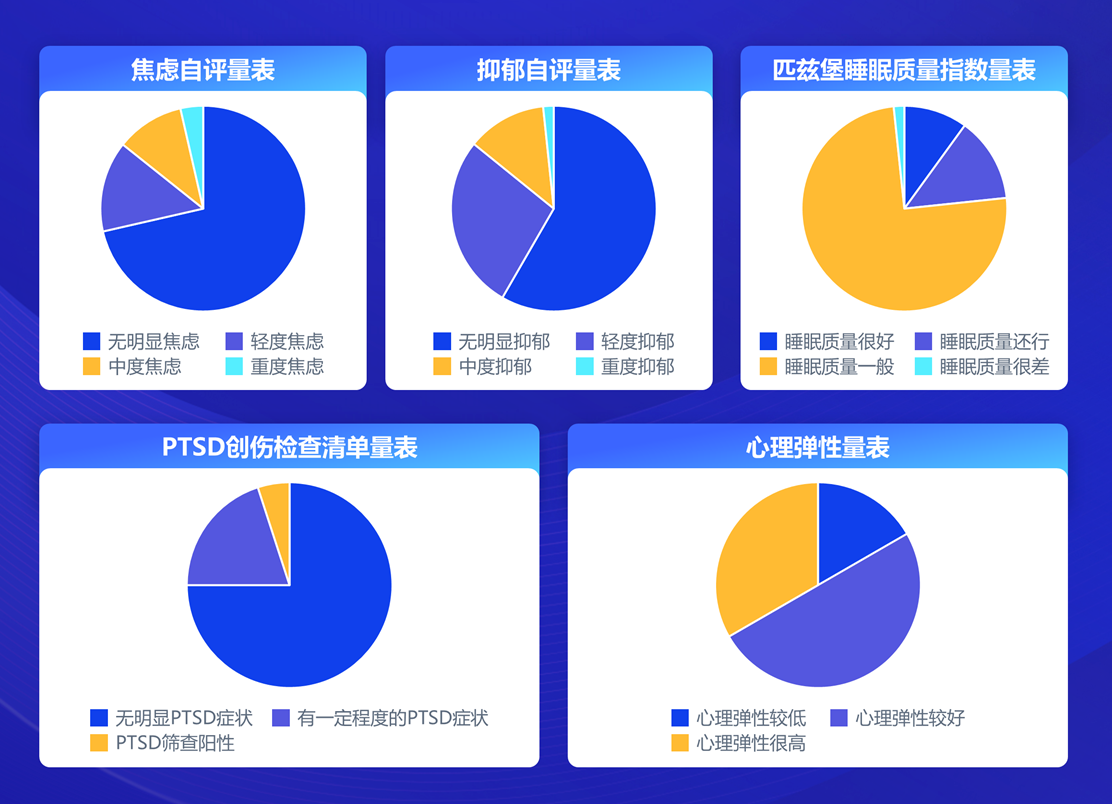 安全心理大数据的基础性问题有哪些? 第3张 安全心理大数据的基础性问题有哪些? 第3张