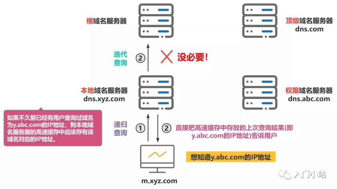 域名解析示意图怎么看?域名解析详细步骤图解 第1张 域名解析示意图怎么看?域名解析详细步骤图解 第1张