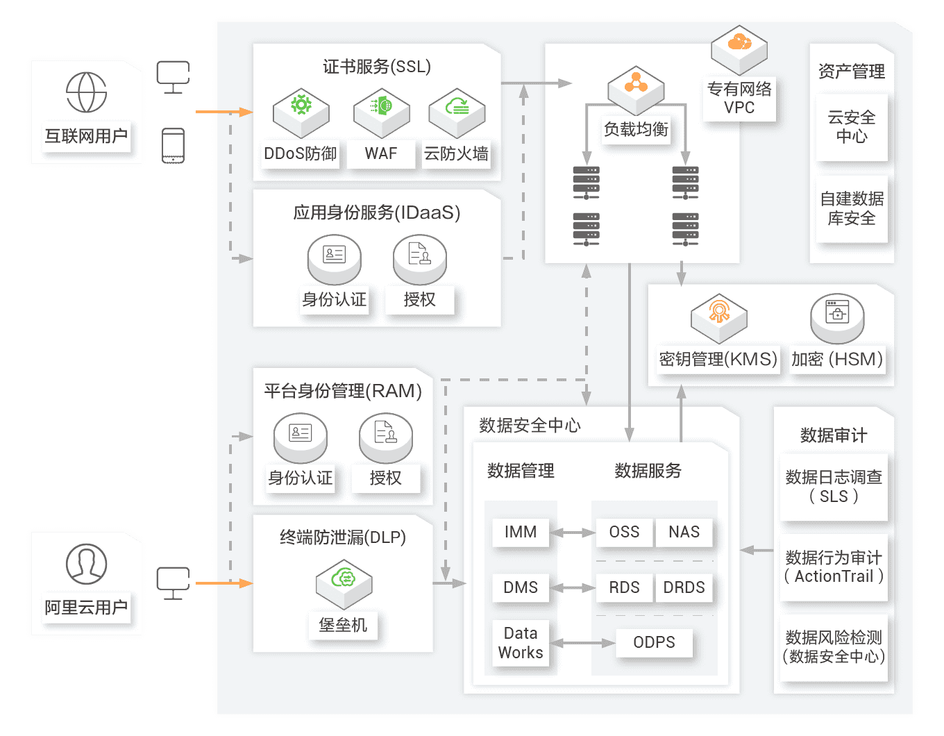 安全数据库工具有哪些?如何选择适合企业的工具? 第2张 安全数据库工具有哪些?如何选择适合企业的工具? 第2张