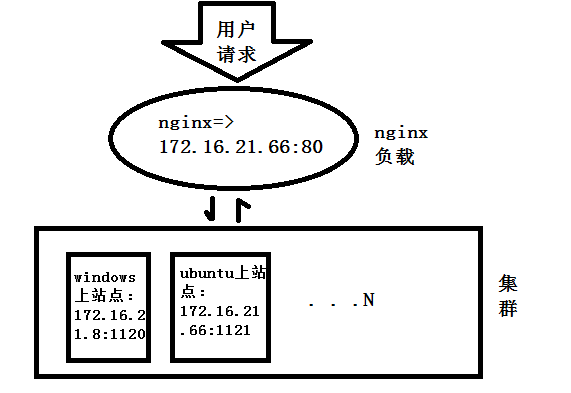 nginx如何配置路径映射？常见映射配置问题及解决方法 第1张