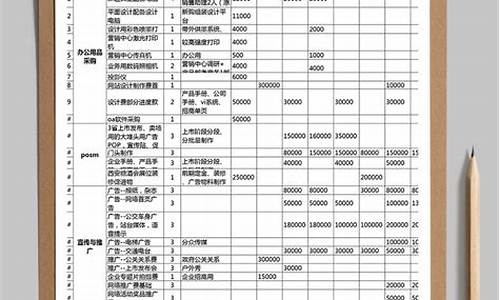 开发一个功能完善的企业网站的费用明细和预算总共需要多少资金? 第3张 开发一个功能完善的企业网站的费用明细和预算总共需要多少资金? 第3张