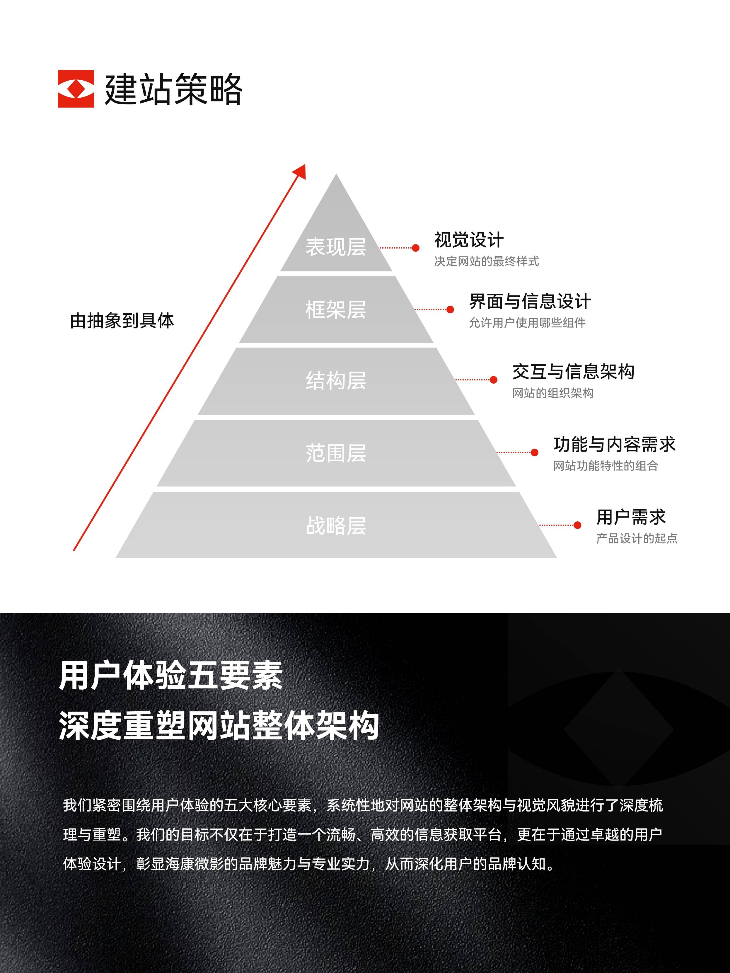 网站开发的公司排名有哪些?专业网站建设公司哪家好 第2张 网站开发的公司排名有哪些?专业网站建设公司哪家好 第2张
